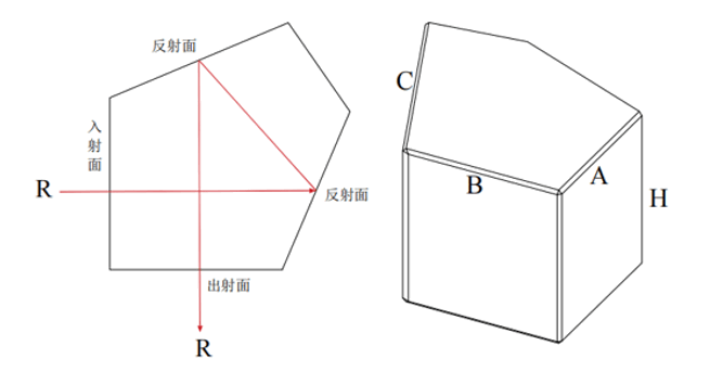 五角棱镜