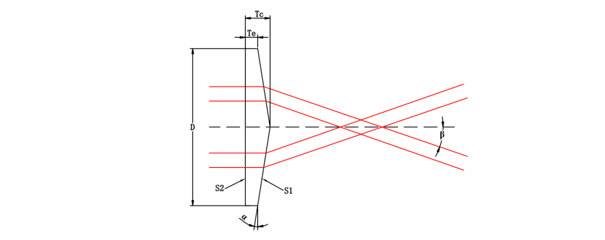 锥透镜光路图