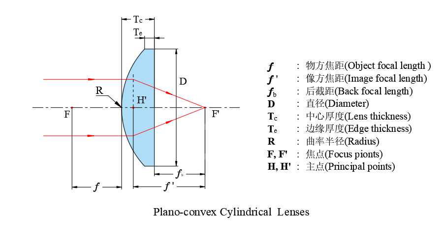 Plano-convex柱面透镜光路图-1.png