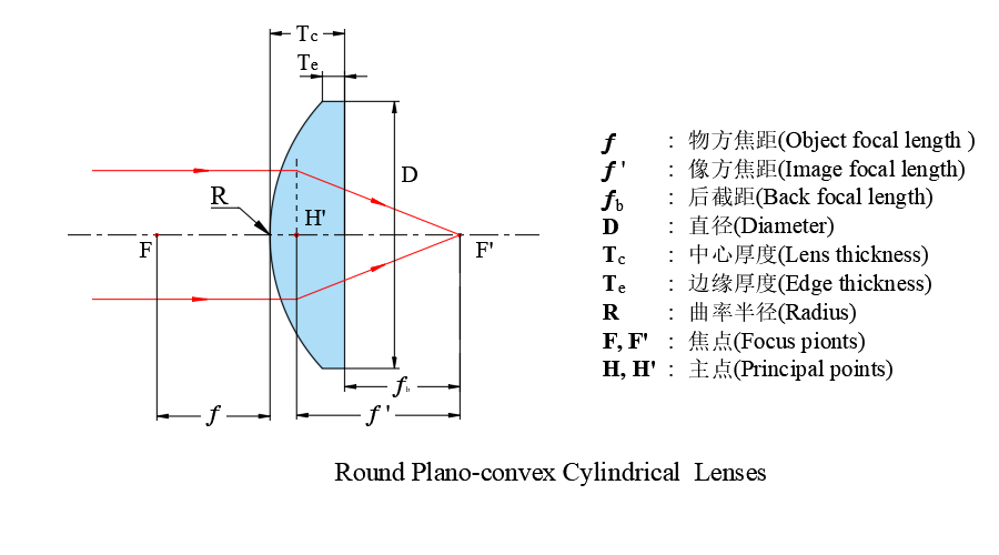 平凸圆形柱面透镜光路图-1.png