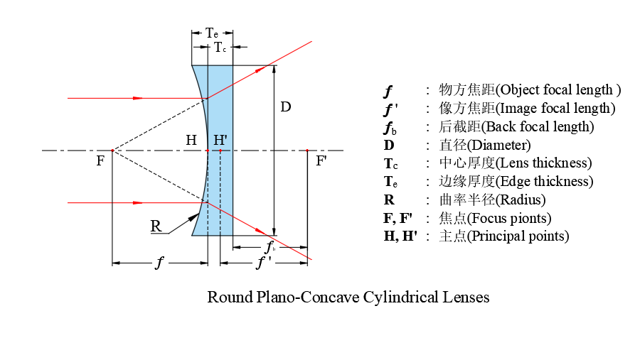 平凹圆形柱面透镜光路图-1.png