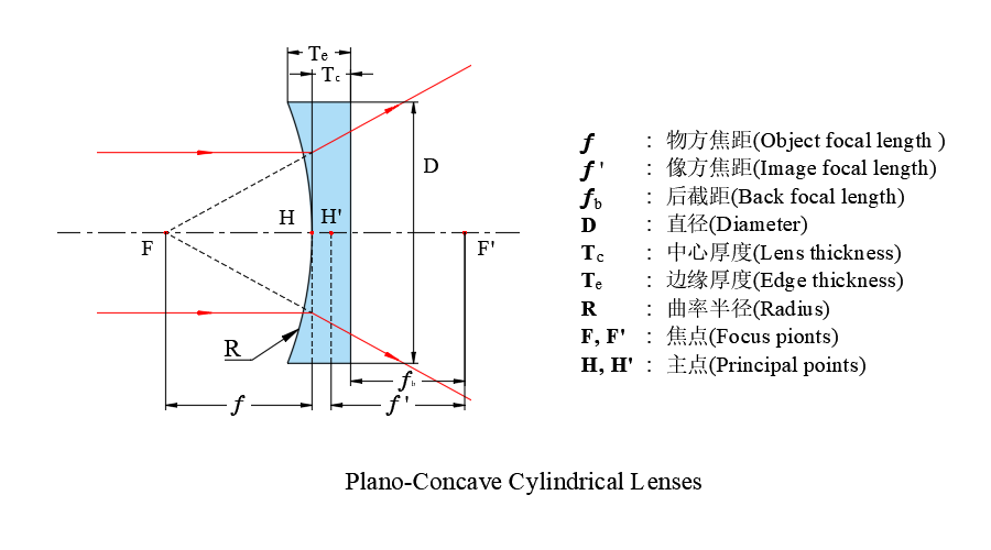 Plano-concave柱面透镜光路图-1.png