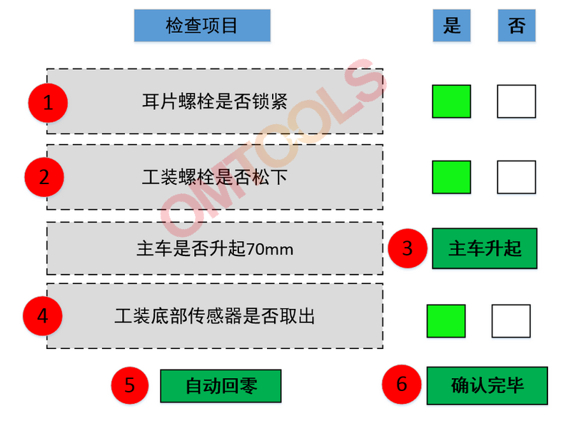 检查项2界面.png