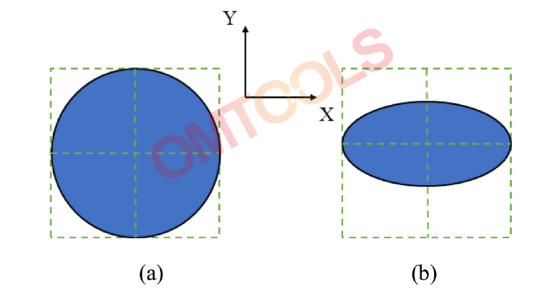  (a) 放大率4×的同构系统和 (b) 放大率4×/8×的变形系统的入口瞳孔形状