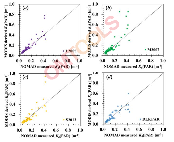 NOMAD数据集MODIS Kd