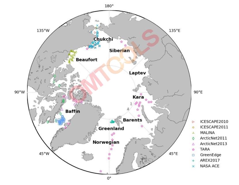 不同的数据集显示站位置的北冰洋地图