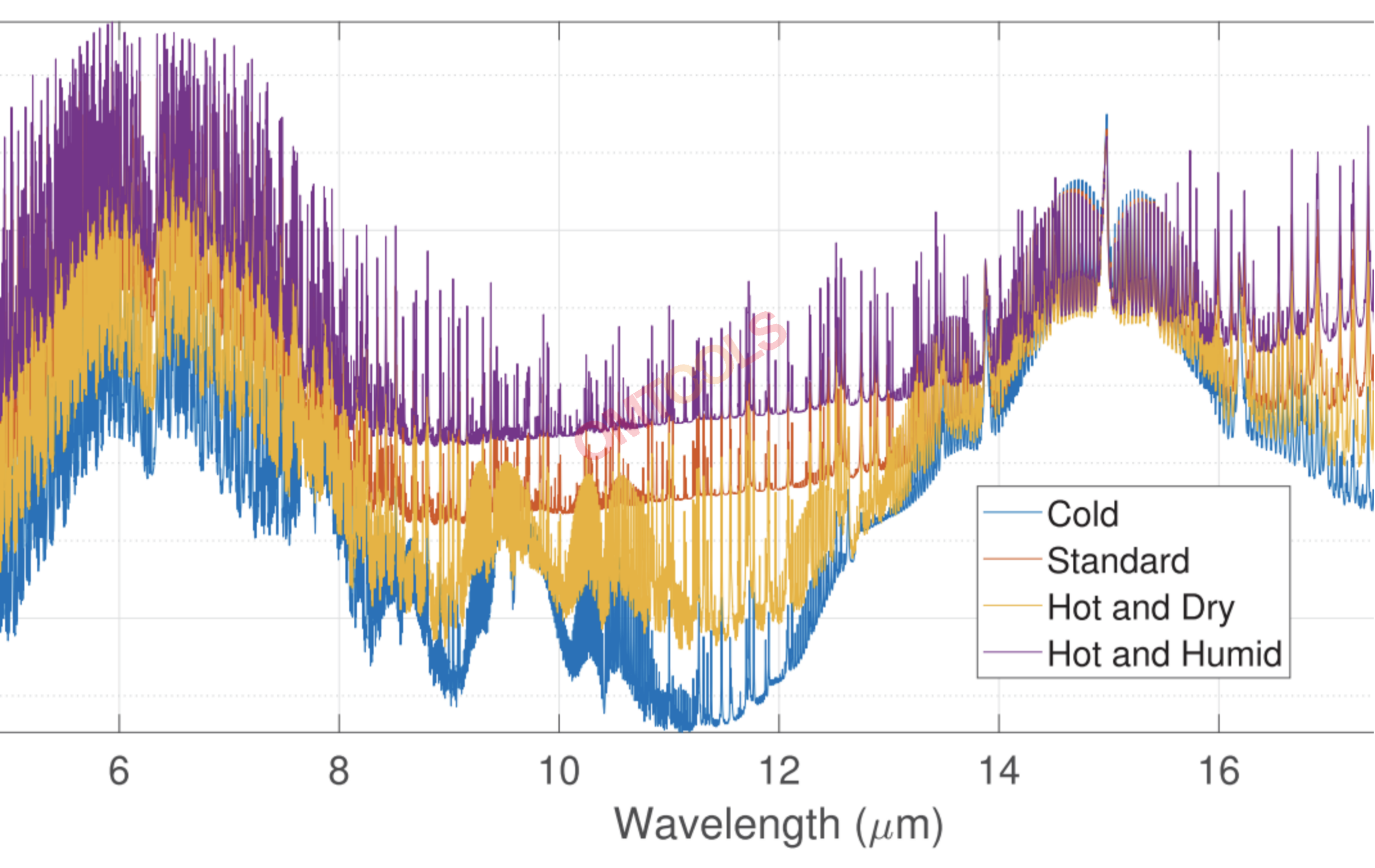 基于吸收的高光谱热测距：性能分析、优化和模拟