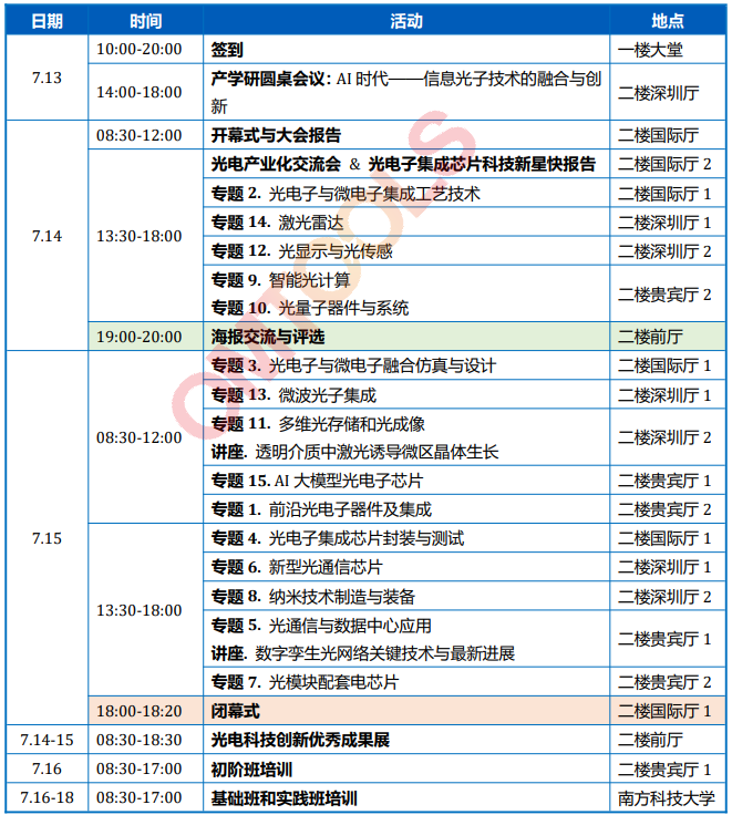 红星杨科技邀您参加第五届光电子集成芯片立强大会