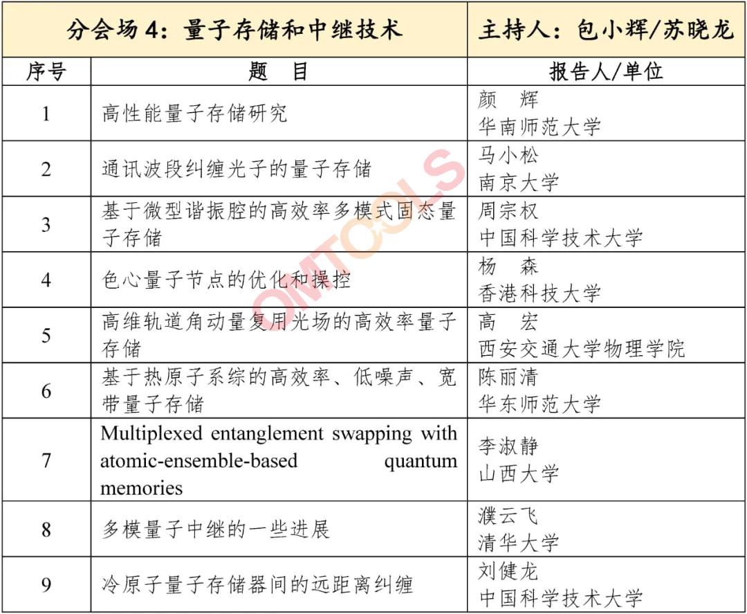 红星杨科技邀您共赴2024量子信息技术学术交流大会