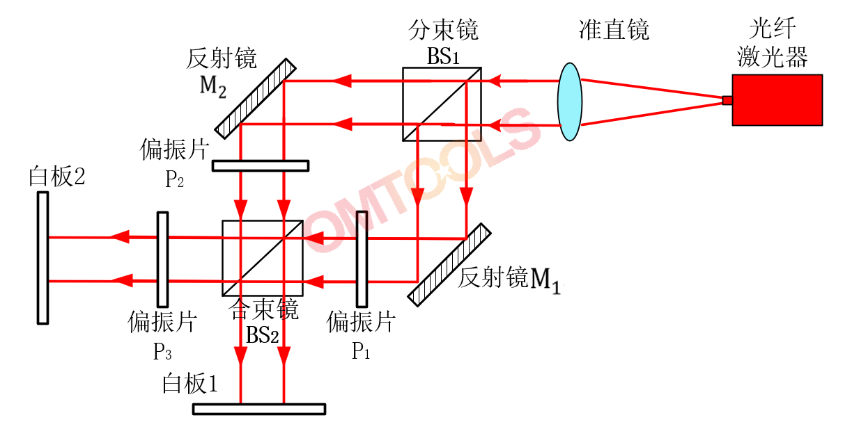 量子擦除笼式系统-原理图.png 量子擦除笼式系统-原理图.png