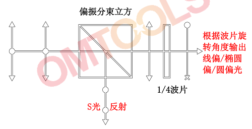 可调圆偏振分束器-原理图 - 副本.png