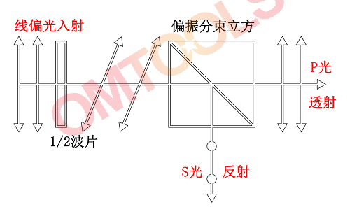 高功率可调激光线偏振分束器-原理图 - 副本.png 高功率可调激光线偏振分束器-原理图 - 副本.png