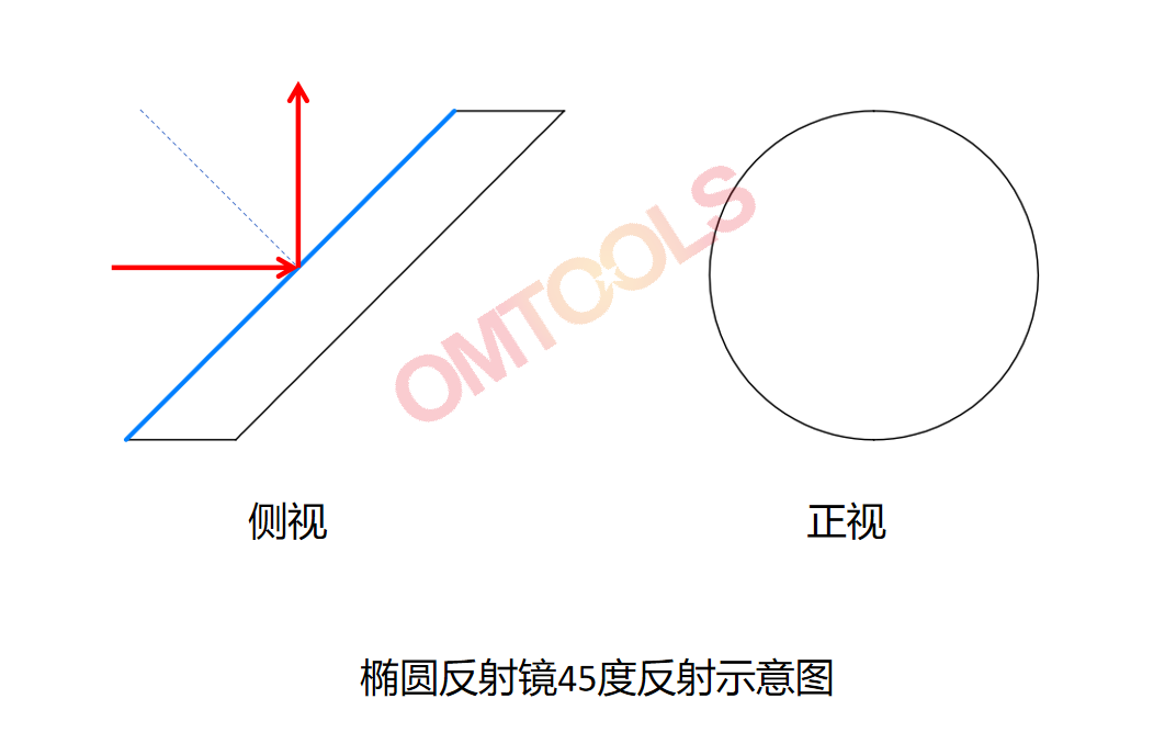 椭圆反射镜示意图.png